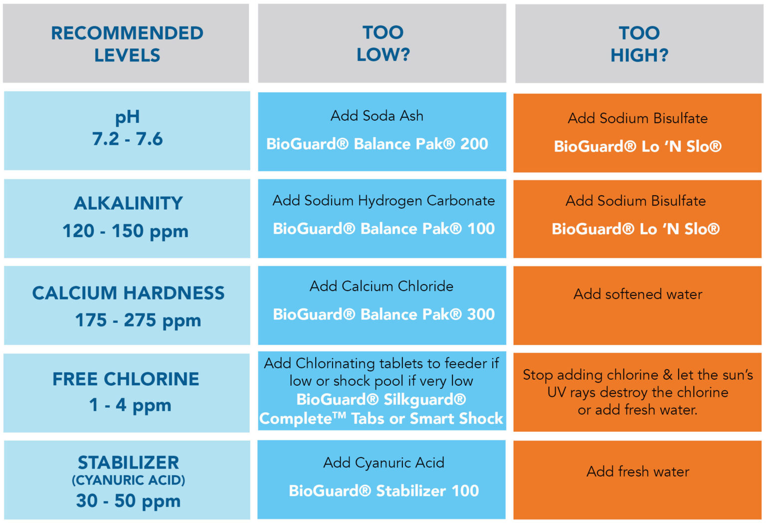Pool Chemistry Cheat Sheet for Chlorine Pools Zagers Pool & Spa